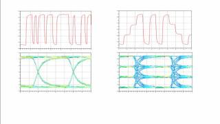 How to Use a SERDES Channel Simulator for PAM4 Simulations and Analysis [upl. by Kentiga721]