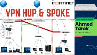 3 IPSec Hupampspoke VPN Using FortiGate ِشرح عربي [upl. by Lledner821]