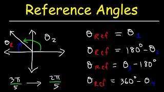 How To Find The Reference Angle In Radians and Degrees  Trigonometry [upl. by Geaghan83]