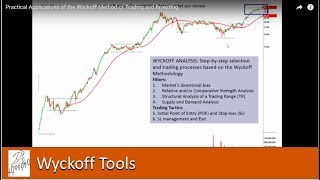 Practical Applications of the Wyckoff Method of Trading and Investing [upl. by Morocco]