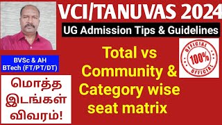 TANUVAS 2024  Total vs Community amp Category wise seat matrix ktvschool [upl. by Florian]