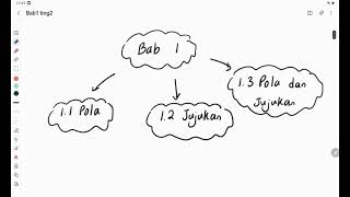 Bab 1 Matematik Tingkatan 2 Part 1 11 Pola untuk objek dan nombor [upl. by Nylteak]