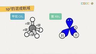 【觀念】混成軌域1 [upl. by Poock]