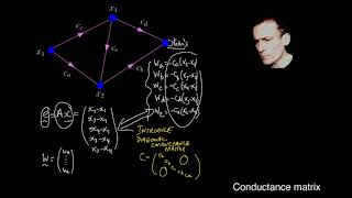 12 Conductance matrix [upl. by Grory809]