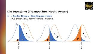 Die Teststärke von Signifikanztests Güte Trennschärfe Macht engl quotPowerquot [upl. by Avaria]