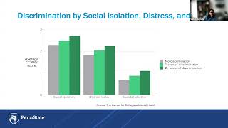 Coping with Sociopolitical Stress Webinar [upl. by Rosemaria]