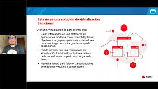 Descubre el futuro de la virtualización con OpenShift Virtualization [upl. by Cran]