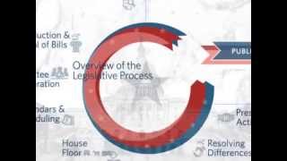 Congressgov Overview of the Legislative Process [upl. by Alesi]