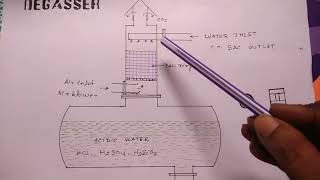 What is degasser in water treatment plantDM plant [upl. by Llerret]