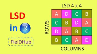 Create Latin Square Designs LSD using FielDHub in R  EXPERIMENTAL DESIGN [upl. by Akinwahs217]