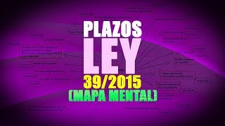 PLAZOS DE LA LEY 392015 EN MAPA MENTAL ORDENADOS DE MENOS A MÁS [upl. by Mauldon]