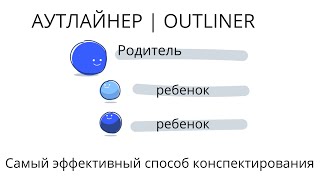 Айтлайнер  Outliner  Самый эффективный метод конспектирования и запоминания [upl. by Leanna]