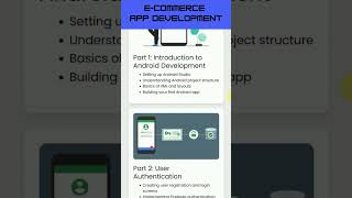 Learn Android ECommerce App Development Build Your Own Shopping App  PEARL INSTITUTE BATALA [upl. by Juanne]