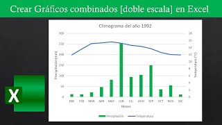 Como hacer un climograma en Excel  Grafico combinado [upl. by Mallis]