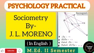 Practical Sociometry in English JLMoreno med psychology practical educationalunnati [upl. by Rolph]