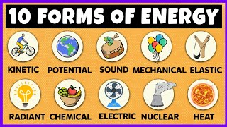 Forms of Energy [upl. by Ximenes]