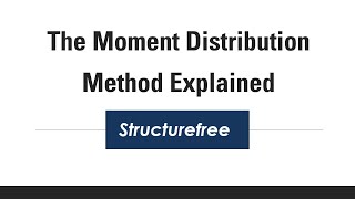 Explaining the Moment Distribution Method  Structural Analysis [upl. by Patrica]