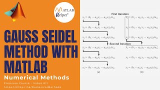 Gauss Seidel Method with MATLAB  MATLABHelper Numerical Methods [upl. by Townsend]