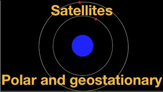 Geostationary and polar satellites explained from fizzicsorg [upl. by Eahsat]