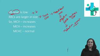 Vitamin B12 deficiency anaemia  Blood Indices [upl. by Nedrah]