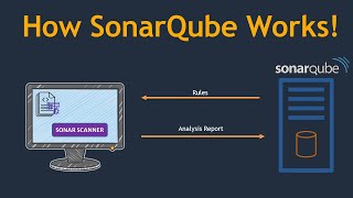 What and why is SonarQube   Setup SonarQube on AWS  SonarQube for DevOps [upl. by Pietra]