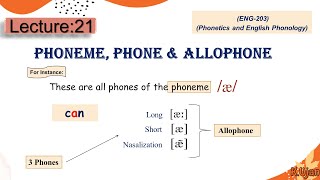 Phoneme Phone and Allophone [upl. by Oiraved582]