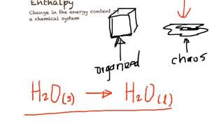 Entropy and Enthalpy [upl. by Rodrick]