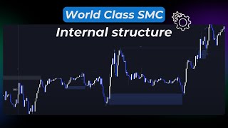 World Class SMC Internal structure Settings on TradingView Advanced Smart Money trading [upl. by Ardnaek]