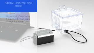 50W Amplifier Module with BuiltIn Signal Source for 24  25 GHz ISM RF Energy Applications [upl. by Acinoda89]