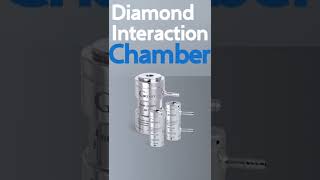 How does a HighPressure Homogenizer Work The Interaction Chamber [upl. by Ativak]