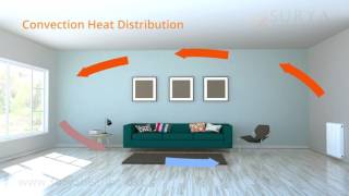 5 Reasons To Choose Infrared Heating  Surya Infrared Heating [upl. by Faubion54]