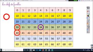 Encadrer et intercaler des nombres de 0 à 69 vidéo 1 [upl. by Brieta875]