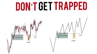 Liquidity Inducement Theory  Advanced Smart Money Concepts [upl. by Cloe145]