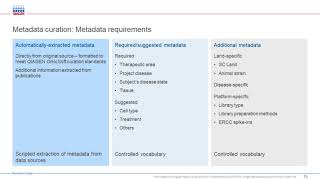 From Data to Biological Insight using QIAGEN OmicSoft and IPA [upl. by Demah241]