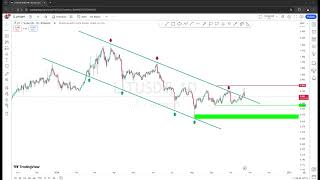 amd lit usdt Is a breakout imminent price prediction and analysis [upl. by Butch]