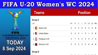 FIFA U20 Womens World Cup 2024 Standings amp Table Today 8 September 2024 [upl. by Venetia75]