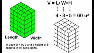 Volume  Rectangular Prisms [upl. by Eidnac]