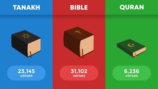 Judaism vs Christianity vs Islam [upl. by Muraida]