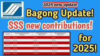 NEW SSS CONTRIBUTIONS FOR 2025 Dagdag contributions [upl. by Veron]