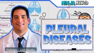 Pleural Diseases Pleural Effusion Pneumothorax  Clinical Medicine [upl. by Nnayram]