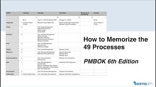 How to Memorize the 49 Processes from the PMBOK 6th Edition Process Chart [upl. by Shirlie]