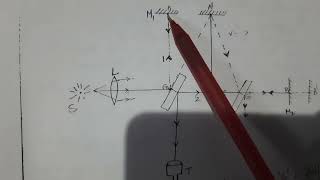 MichelsonMorley experiment with notes clear explanation 👌 👌👌👌👌👌👌 [upl. by Arahsal]