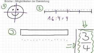 Brüche darstellen [upl. by Medora]