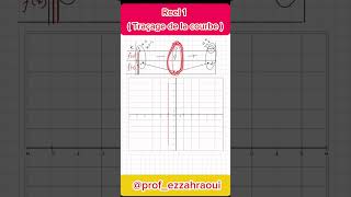 Comment tracer une courbe reel 1 🔥🔥🔥 [upl. by Starbuck]