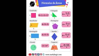 ✨💙¡Domina las Áreas Fórmulas y Ejemplos de Figuras Planas math3logic formulas áreas [upl. by Conti500]