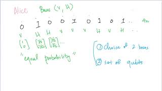 What is the BB84 Protocol  Quantum Cryptography  Qmunity Tech [upl. by Notlim]