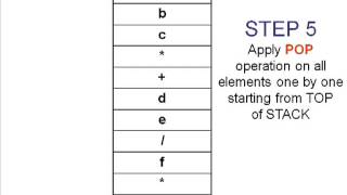 Converting Postfix Expression to Infix Postfix to Infix Conversion Using Stack Algorithm in DS YouTube [upl. by Ecirahc774]