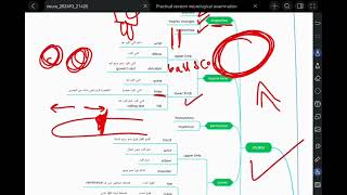 practical internal medicine neuro [upl. by Alaine700]