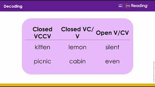 3rd Grade ELA Open and Closed Syllables [upl. by Aradnahc]