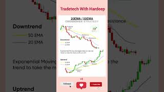 20 EMA 50 EMA Crossover Strategy [upl. by Meit]